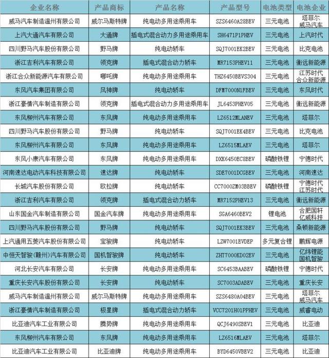 国内首起新能源汽车电池侵权案，宁德时代起诉塔菲尔并索赔1.2亿