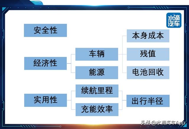 天天挨打的“豆豆”特斯拉 卖的不是电动车