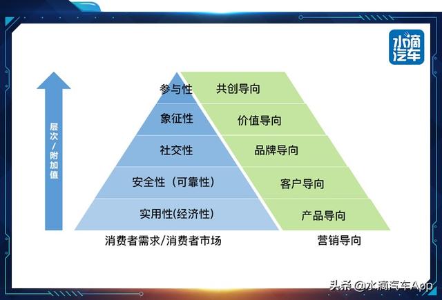 天天挨打的“豆豆”特斯拉 卖的不是电动车