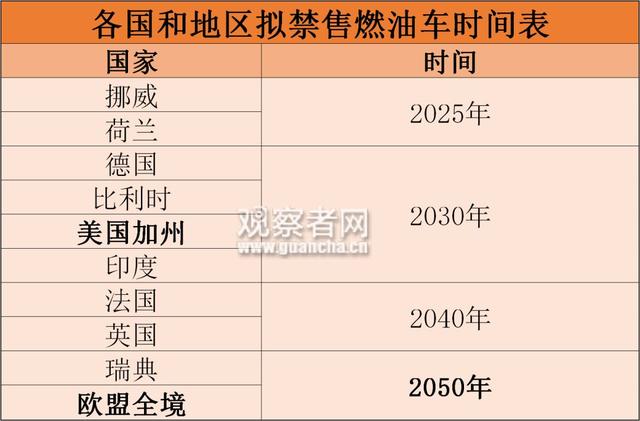 特斯拉“勾引”宁德时代，没了补贴的“世界第一”还能风光多久？