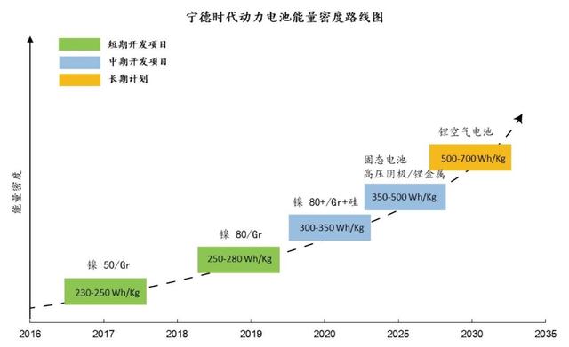 特斯拉“勾引”宁德时代，没了补贴的“世界第一”还能风光多久？