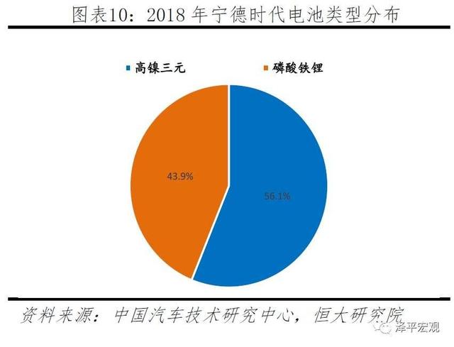 特斯拉“勾引”宁德时代，没了补贴的“世界第一”还能风光多久？