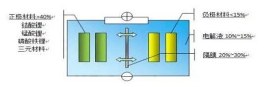 特斯拉“勾引”宁德时代，没了补贴的“世界第一”还能风光多久？