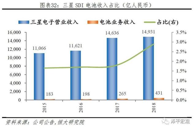 特斯拉“勾引”宁德时代，没了补贴的“世界第一”还能风光多久？