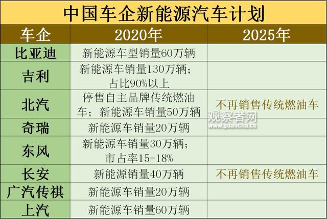 特斯拉“勾引”宁德时代，没了补贴的“世界第一”还能风光多久？