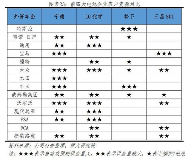 特斯拉“勾引”宁德时代，没了补贴的“世界第一”还能风光多久？
