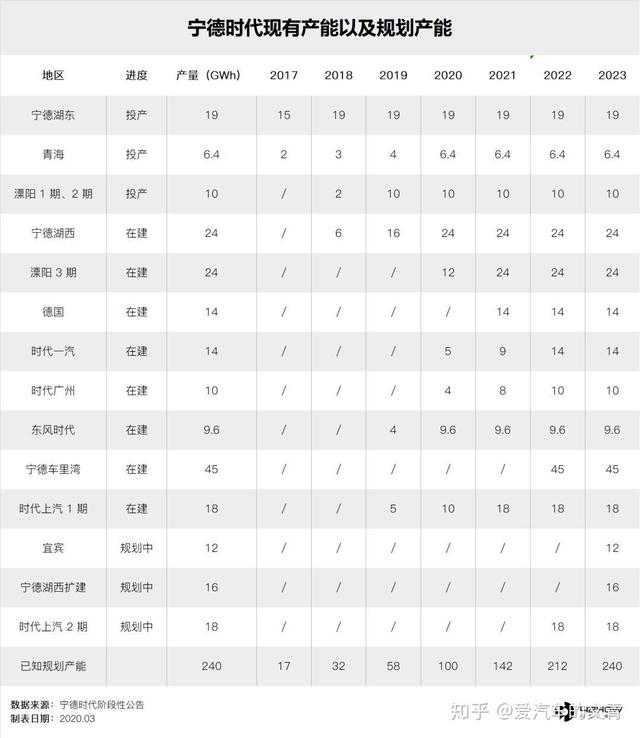 特斯拉“勾引”宁德时代，没了补贴的“世界第一”还能风光多久？