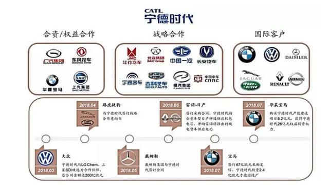 特斯拉“勾引”宁德时代，没了补贴的“世界第一”还能风光多久？