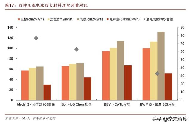 特斯拉深度报告：从逆流而上到一骑绝尘