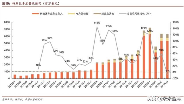特斯拉深度报告：从逆流而上到一骑绝尘