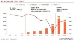 特斯拉深度报告：从逆流而上到一骑绝尘