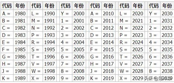 特斯拉对你的欺骗 其实都是你自己贡献的