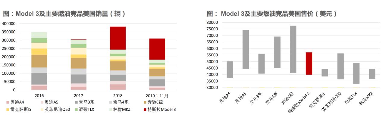 价值20万亿的产业链，特斯拉国产化红利如何抓？