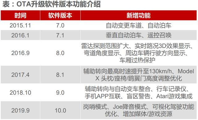 价值20万亿的产业链，特斯拉国产化红利如何抓？