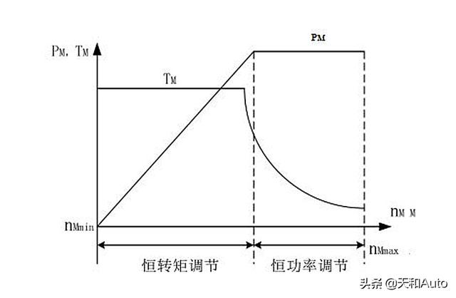 关于新能源汽车续航的思考：缘何换电模式被否定？