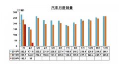 销量暴跌，充电桩建设停滞不前，谁家实现盈利？