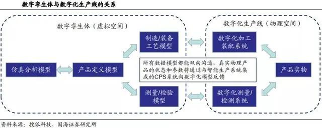 为什么说工业软件是机器人等智能制造产业发展的核心？