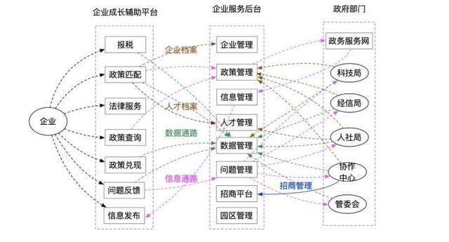 实在智能企链保介绍；AI+RPA在智慧政务场景的创新应用