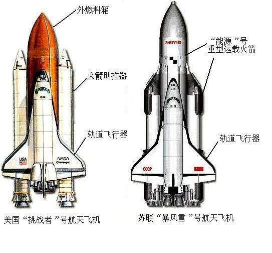 “钢铁侠”马斯克发射的火箭不如50年前的，为什么他却火了？