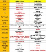 小米10采用高通865芯片再次翻车 米粉：江湖不见