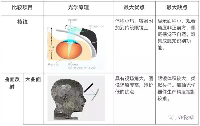 从AR光学开始，了解AR眼镜