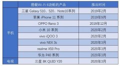 冲着WiFi 6买新手机，但卡不卡还要看路由器