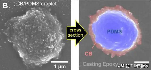 一种制造软机器人传感器的可持续策略