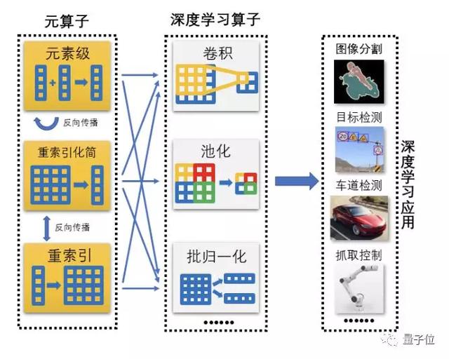 清华开源自研深度学习框架「计图」！多项任务性能超过PyTorch