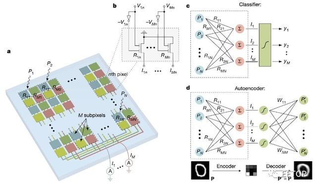 纳秒级图像识别芯片问世！