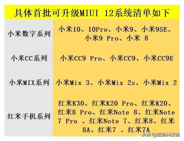小米新系统即将登场，流畅度直逼苹果iOS，23款手机优先升级