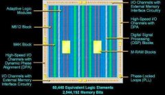 小小的FPGA芯片有多难，为什么中国一直搞不定？