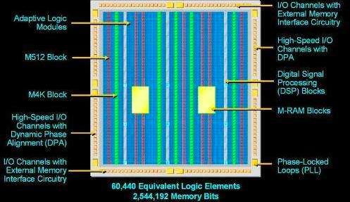 小小的FPGA芯片有多难，为什么中国一直搞不定？