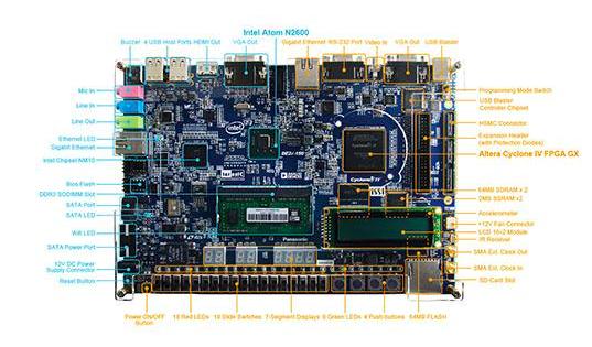 小小的FPGA芯片有多难，为什么中国一直搞不定？