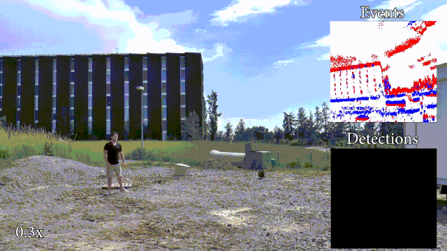 会躲闪的AI无人机，篮球砸不到！新算法让飞行器更智能|专访