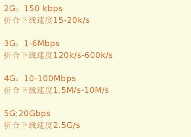 5G又比4G多了一个G，消灭你，与你无关，但谁是下一个你