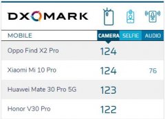 世界首发！三星1.5亿像素来了！高出苹果10倍！