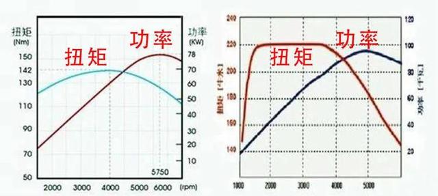硬派越野车为何不出纯电版？看完这5点我终于明白了