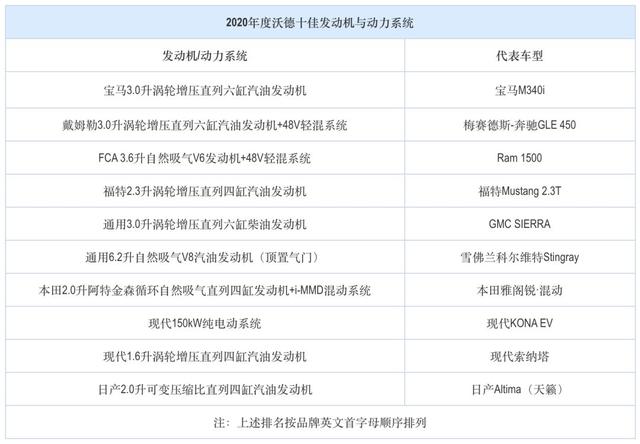 这才叫“真插混”，Jeep 指挥官 PHEV馈电油耗不到 6L/100km