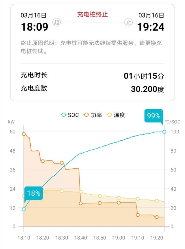 6/7座可选，不烧油可轻松跑126km，PHEV车型纯电续航最高记录诞生
