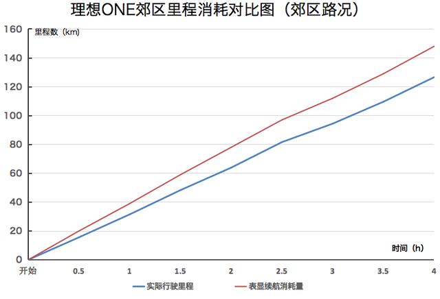 6/7座可选，不烧油可轻松跑126km，PHEV车型纯电续航最高记录诞生