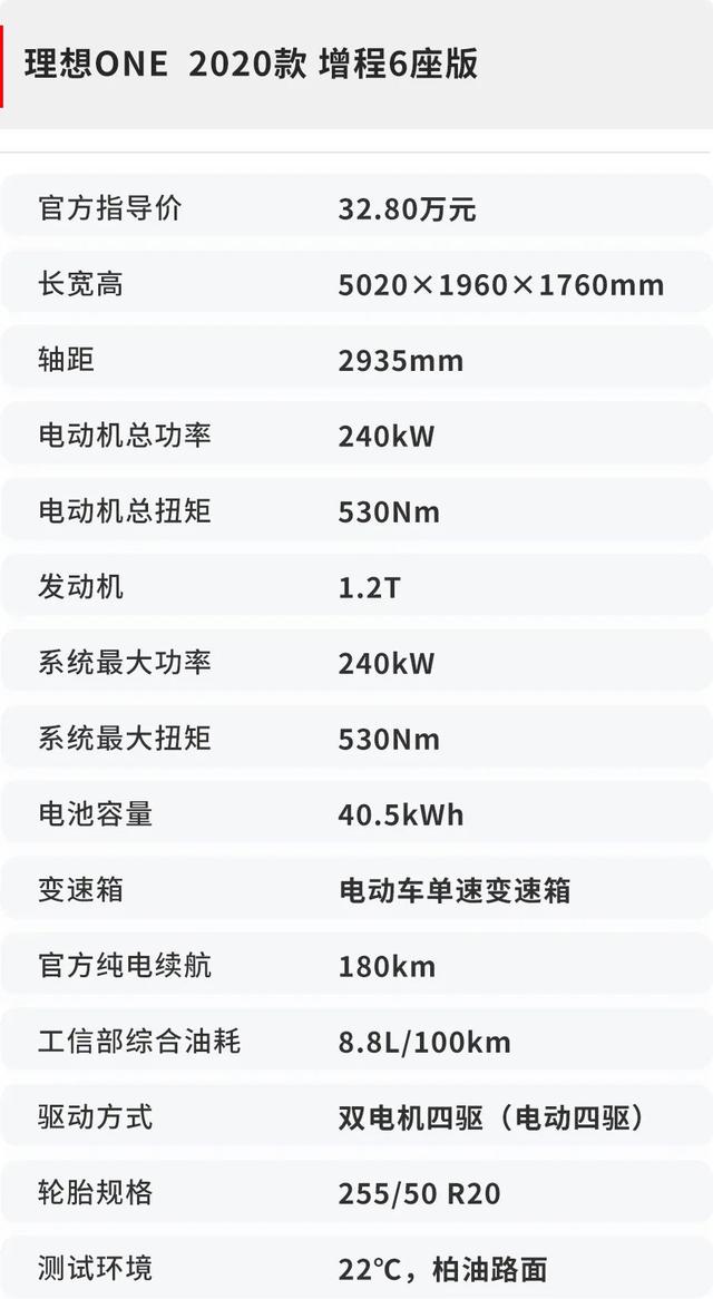6/7座可选，不烧油可轻松跑126km，PHEV车型纯电续航最高记录诞生