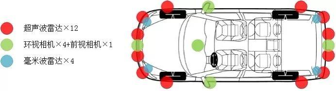 自动驾驶的2019：驶出黑暗区