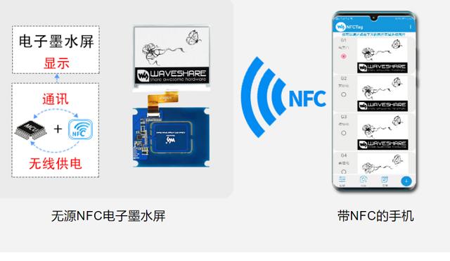 无需电池的显示屏，支持2.13，4.2和7.5英寸