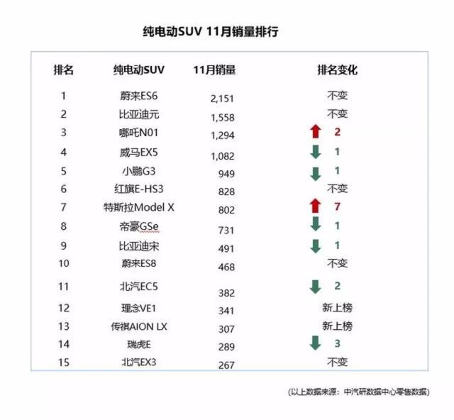 Model 3不到30万，还有蔚来EC6......2020年豪华车市场看点真不少