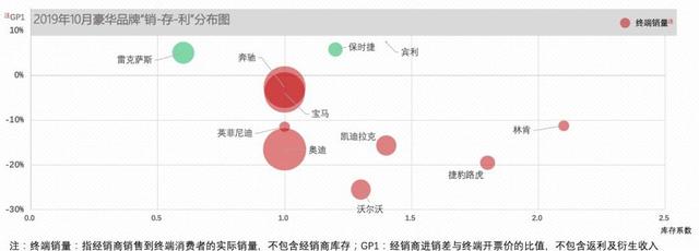 Model 3不到30万，还有蔚来EC6......2020年豪华车市场看点真不少