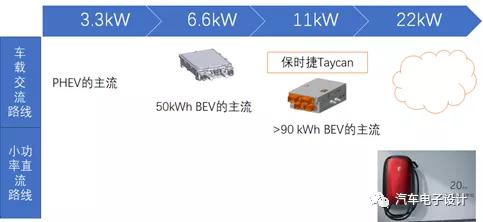 蔚来汽车的100度电大电池