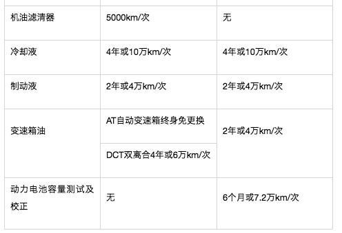 电动车不需要保养？是你想太多了