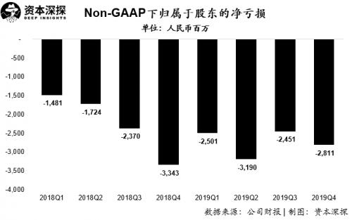 融资成徒劳？蔚来的问题可不只是巨亏