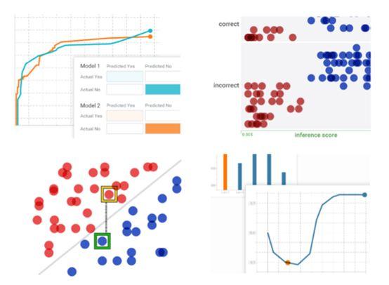 打开黑匣子，谷歌最新服务：可解释人工智能（xAI）