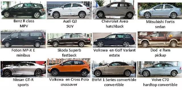 64000张汽车图片，再也没有理由说做汽车项目没有数据了